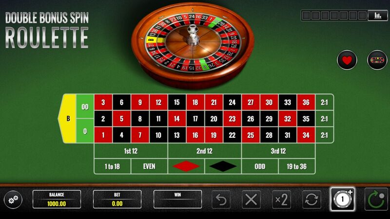Một số thể loại cược trong roulette trên May88