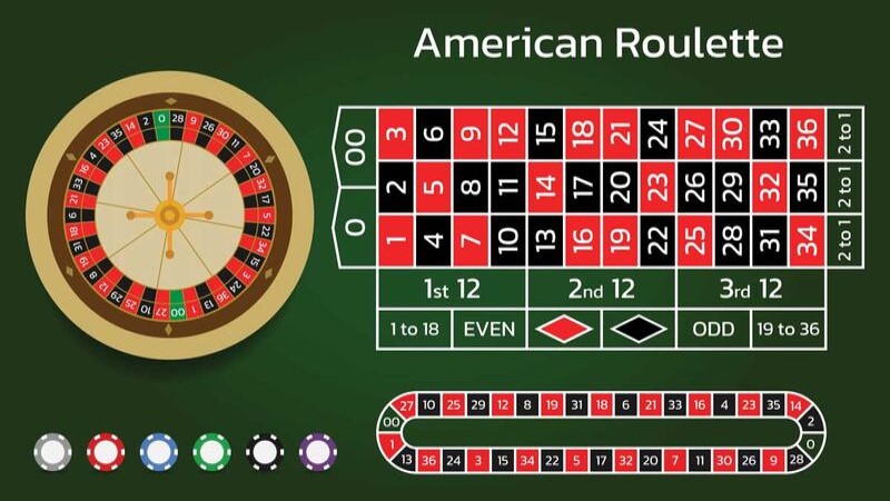 Hình thức đặt cược đa dạng tại roulette nha cai May88